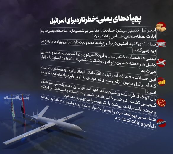 جزئیات پهپاد های یمنی.