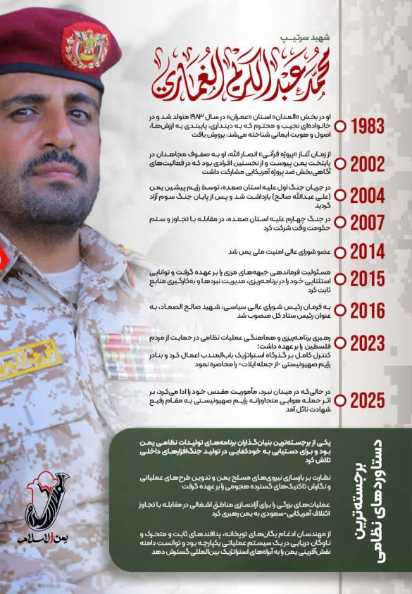 عبدالکریم الغماری