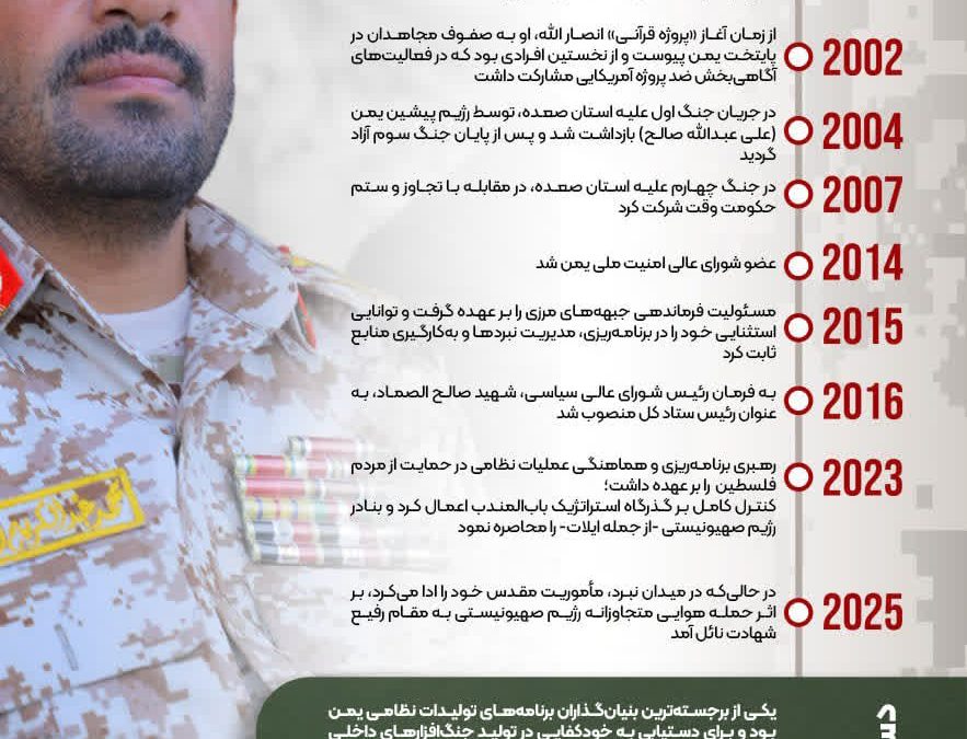 عبدالکریم الغماری