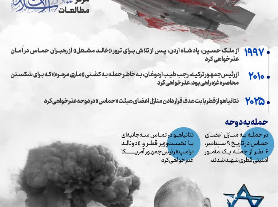 عذرخواهی بنیامین نتانیاهو