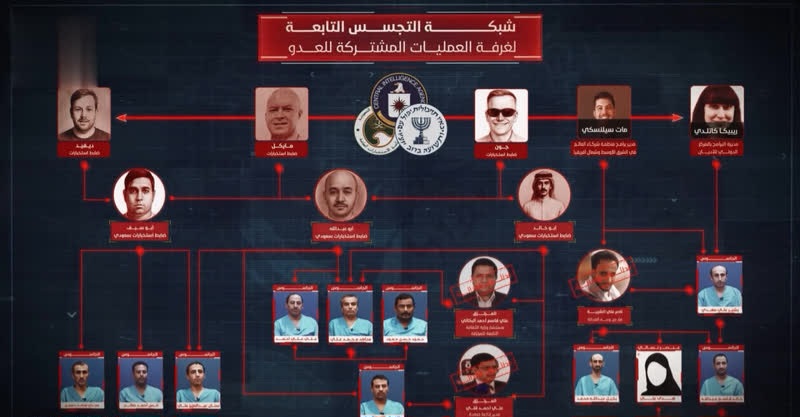 ضربه به شبکه جاسوسی سعودی آماریکایی صهیونیستی.