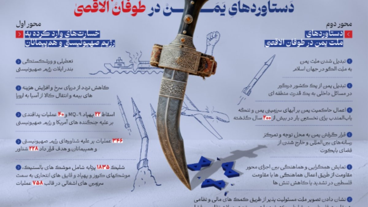 دستاوردهای های طوفان الاقصی.