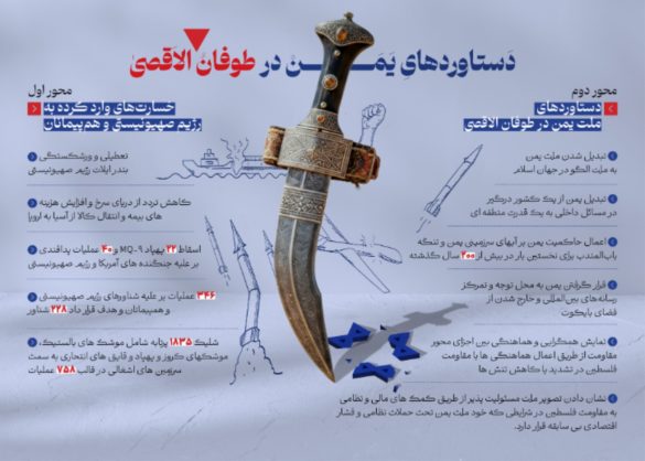 دستاوردهای های طوفان الاقصی.