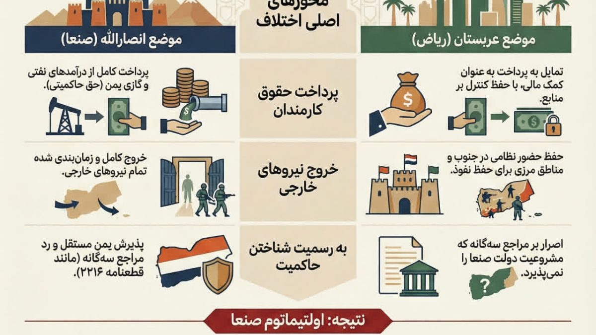 دلایل کلیدی بن بست مذاکرات صلح.