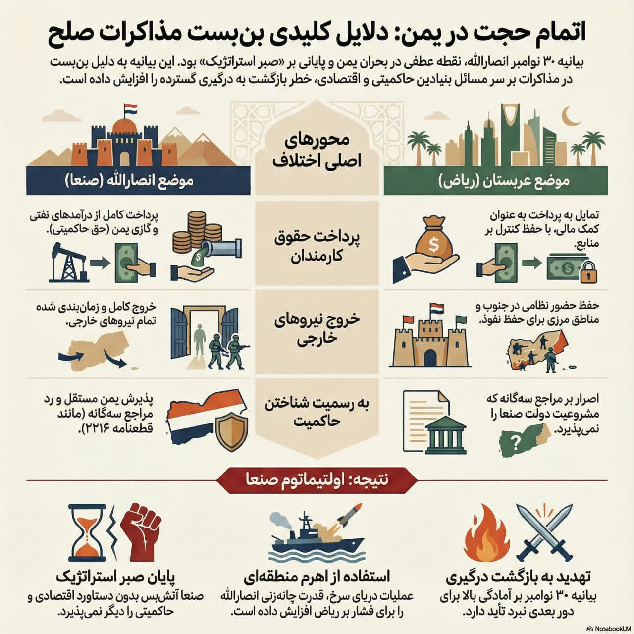 دلایل کلیدی بن بست مذاکرات صلح.