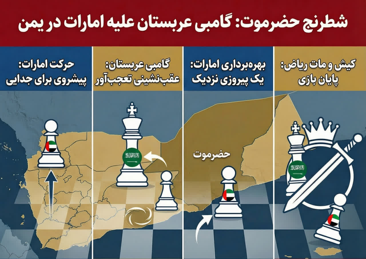 پادکست: شطرنج حضرموت! 1 شطرنج حضرموت.