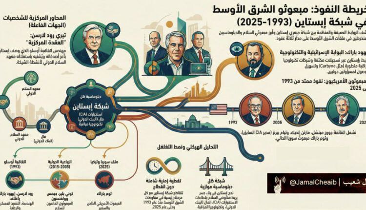چه کسی پشت پرده سقوط اخلاق جهانی است؟